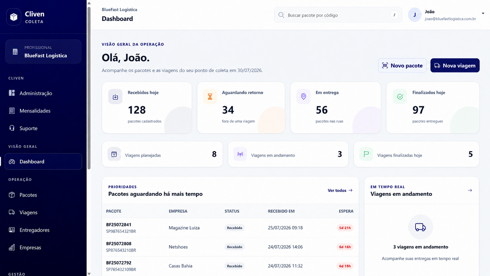 Dashboard da Cliven Coleta com visual moderno